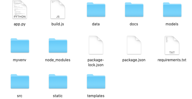 Macbook folder with Node.js structure